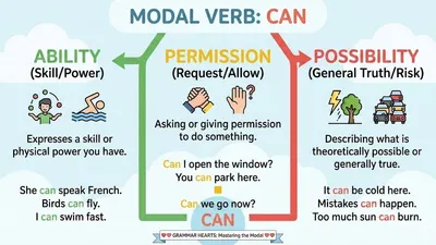 Modal - Can