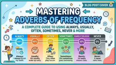Simple Present & Adverbs of Frequency