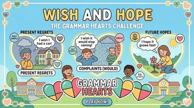 Reviewing "Wish"