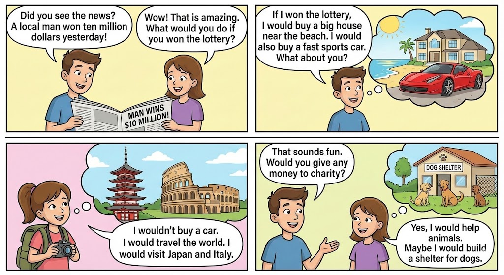 Winning the Lottery